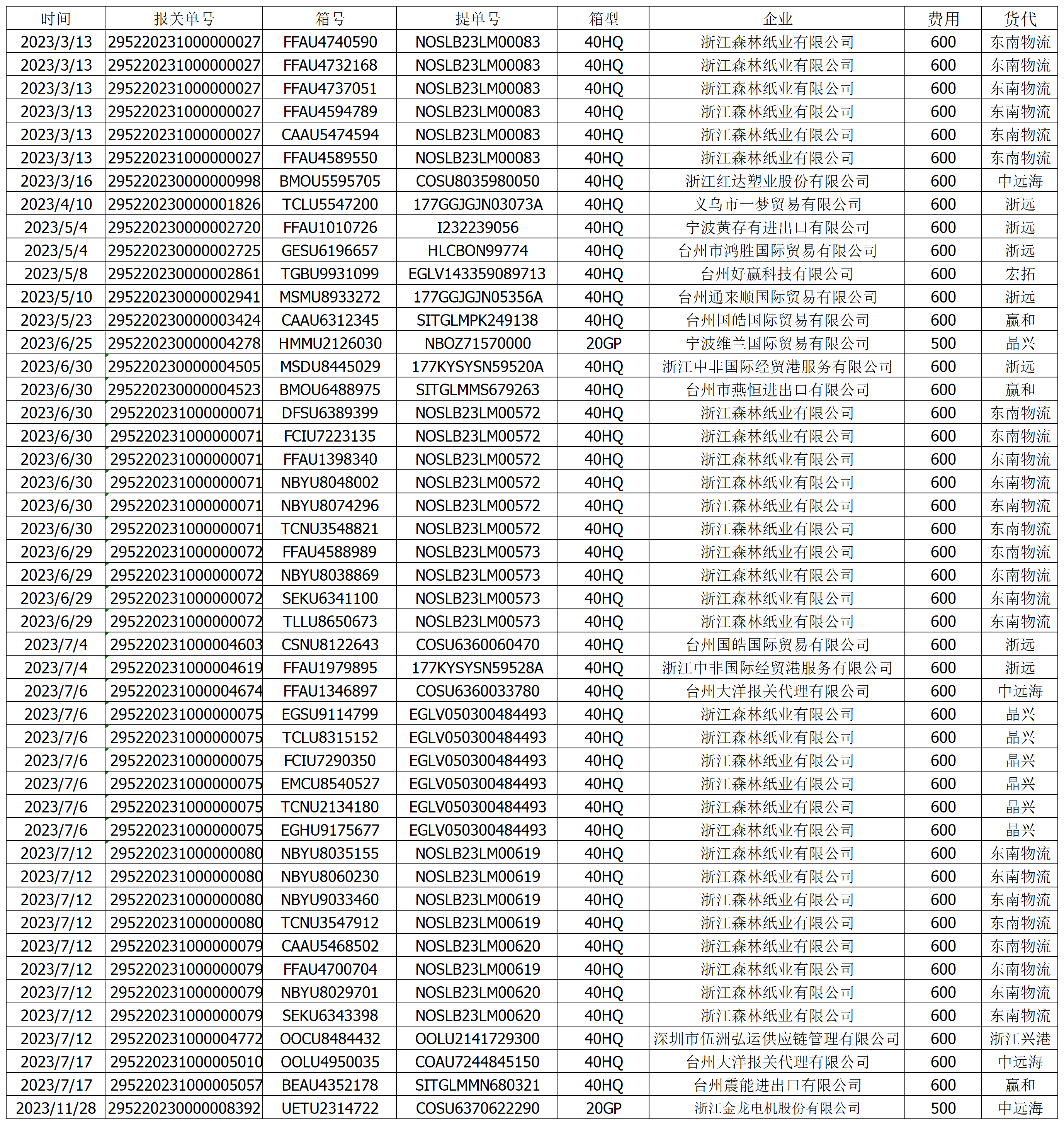 23查驗(1)(1)_Sheet1.png